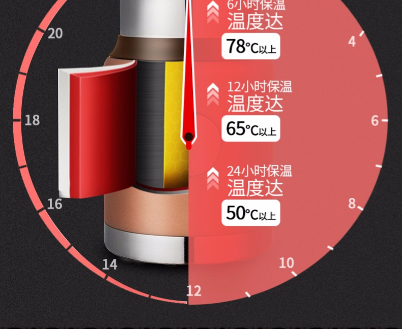 泰福高不銹鋼燜燒壺第10張 泰福高不銹鋼燜燒壺第10張