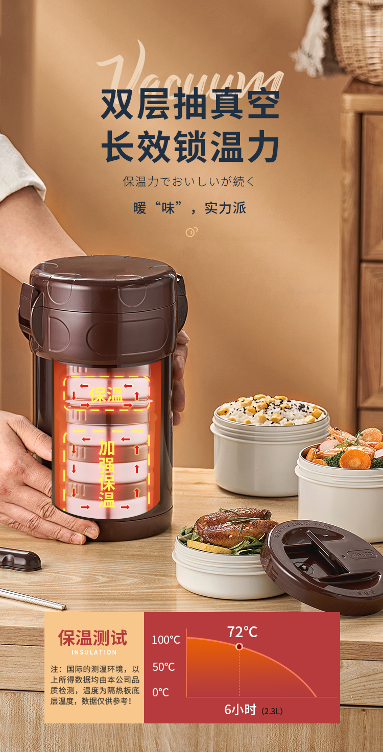 泰福高泰和保溫飯盒第5張 泰福高泰和保溫飯盒第5張