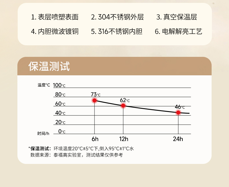泰福高愛奧尼保溫杯 T1525系列第11張 泰福高愛奧尼保溫杯 T1525系列第11張