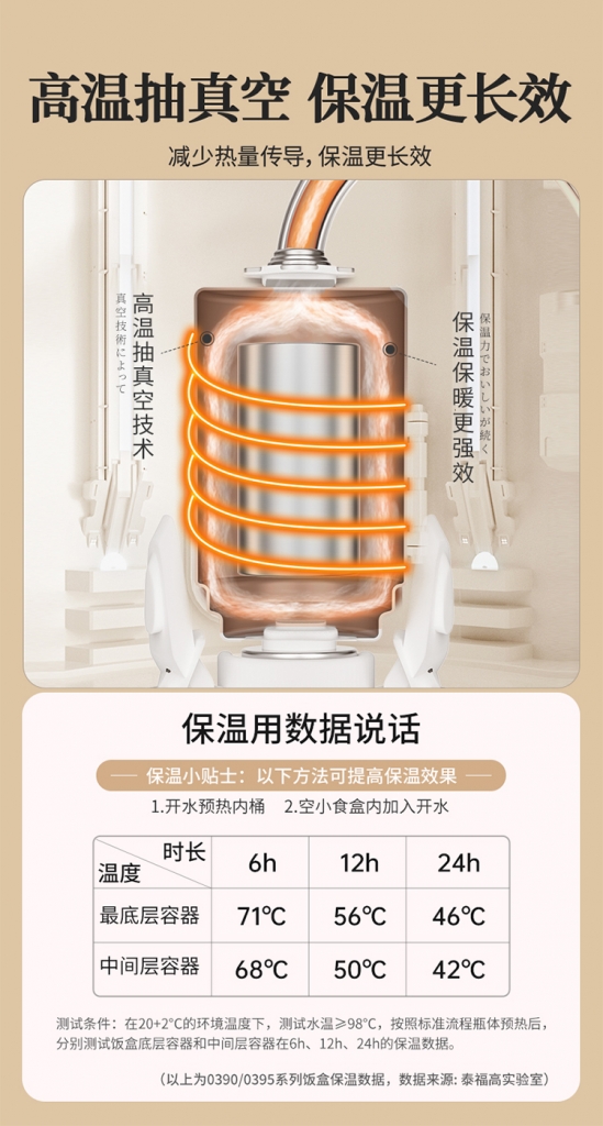 泰福高悅和保溫飯盒-可保溫可微波第5張 泰福高悅和保溫飯盒-可保溫可微波第5張