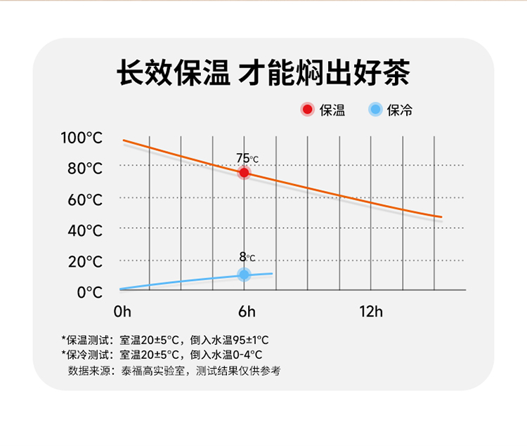 泰福高臻系列保溫杯T6185第5張 泰福高臻系列保溫杯T6185第5張